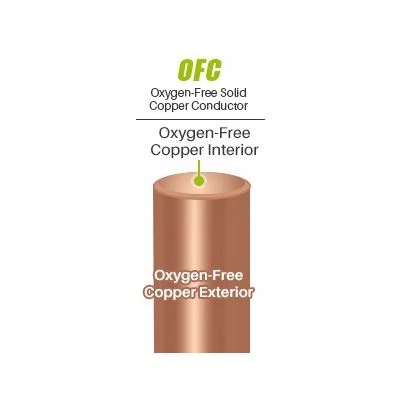 kawat tembaga bebas oksigen (OFC).
