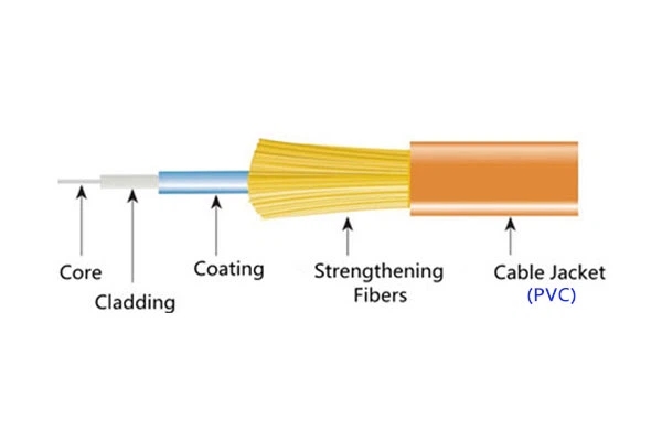 Cubierta de cable de PVC