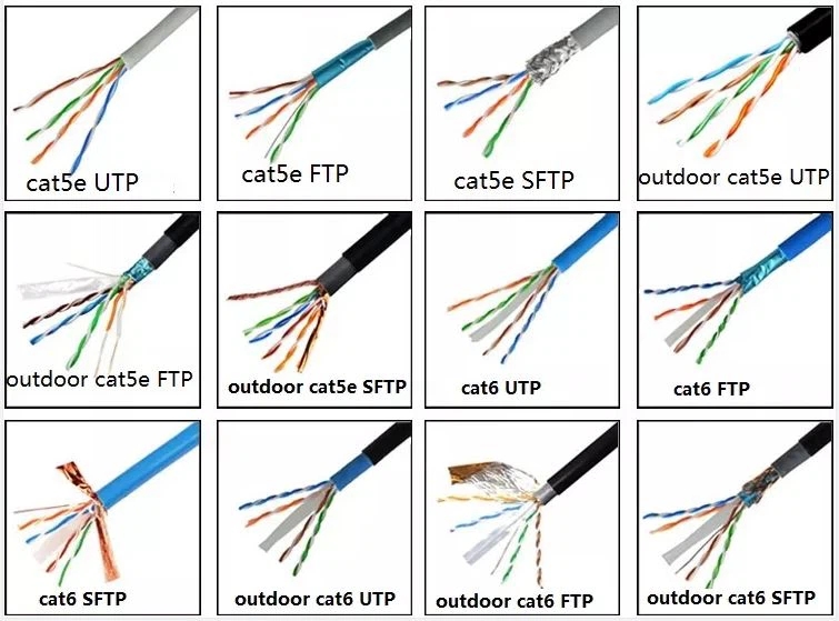 Видове Ethernet мрежови кабели