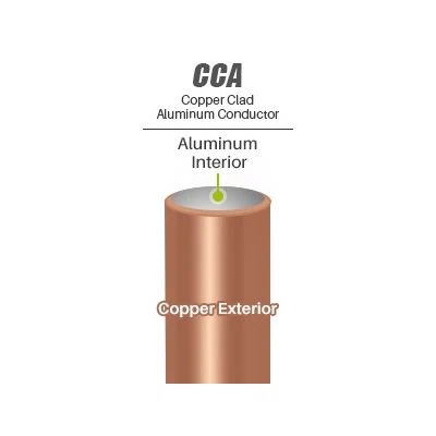 alambre de aluminio revestido de cobre (CCA)