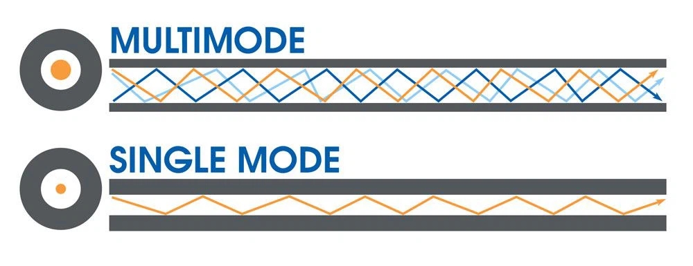 mode tunggal vs multi mode