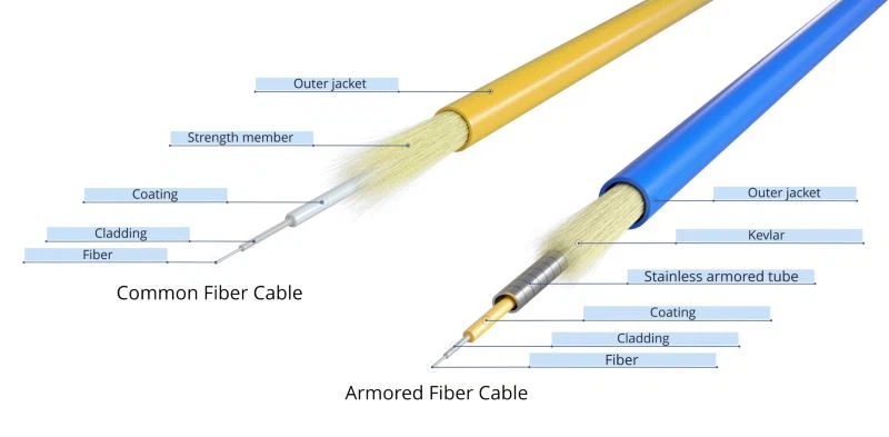 Cable de conexión de fibra blindado