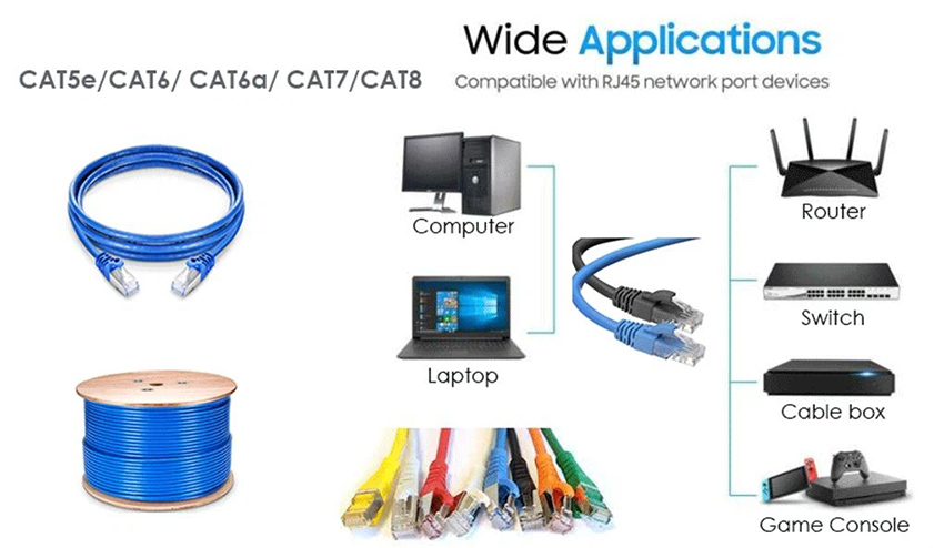 Патч-кабели Ethernet