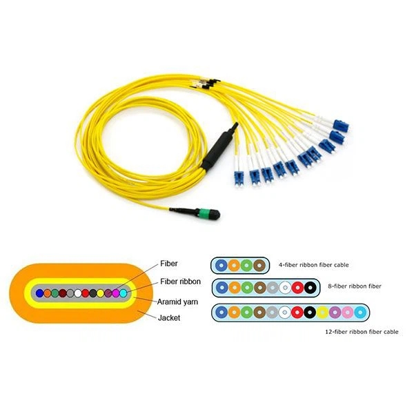 Ribbon fiber patch kabel