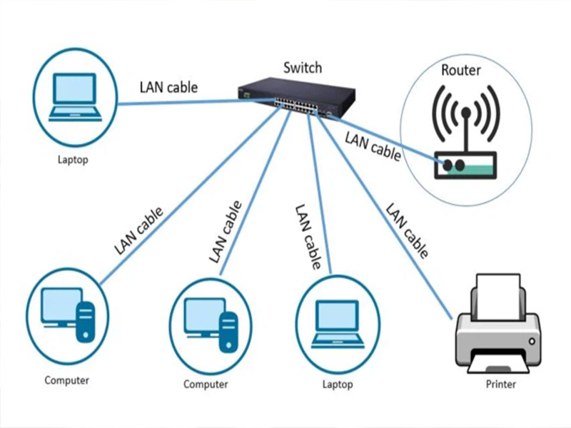 Mi az a LAN-kábel, LAN-vezeték és LAN?