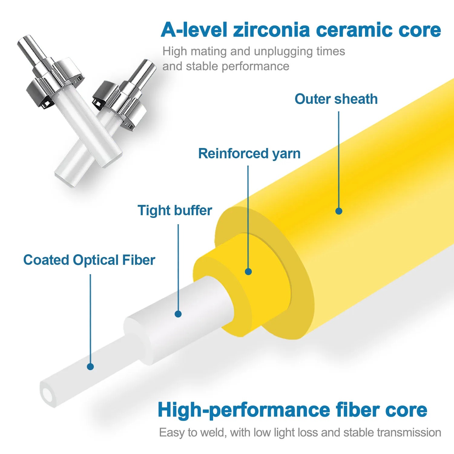 4_LC-UPC-Fiber-Optical-Patch-Jumper-Cable-3-0mm-OS2-Cord-Singlemode-Duplex-1m-3m-5m